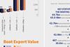 Stats Italy