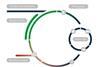 BOS circular-economy