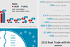 Norway stats & facts_2022
