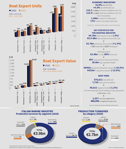 indstats